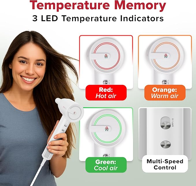 GroWell Ionic Hair Dryer, High-Speed Brushless Motor Professional Blow Dryer for Fast Drying, Low Noise, Lightweight, Compact Hair-Dryer with Diffuser for Curly Hair (4 Pack)