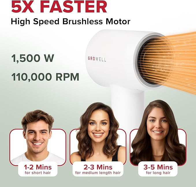 GroWell Ionic Hair Dryer, High-Speed Brushless Motor Professional Blow Dryer for Fast Drying, Low Noise, Lightweight, Compact Hair-Dryer with Diffuser for Curly Hair (3 Pack)