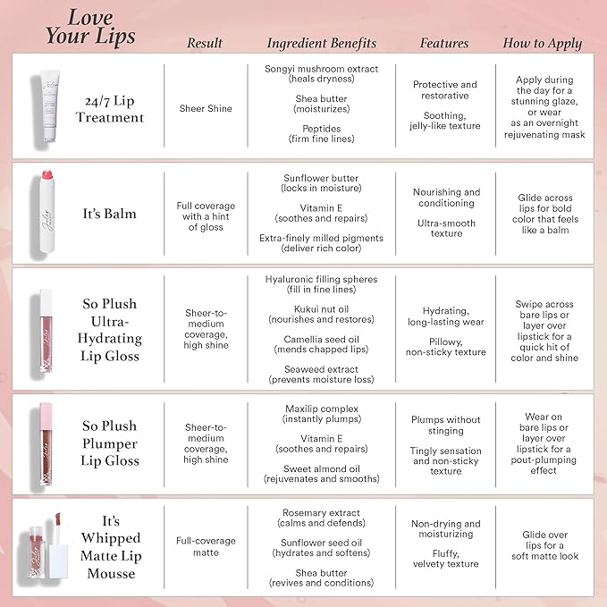 Julep 24/7 Lip Treatment – Hydrating & Glossy Lip Balm and Lip Sleeping Mask with Shea Butter – Moisturize, Protect & Soothe – Vegan & Cruelty-Free - Pink & Polished