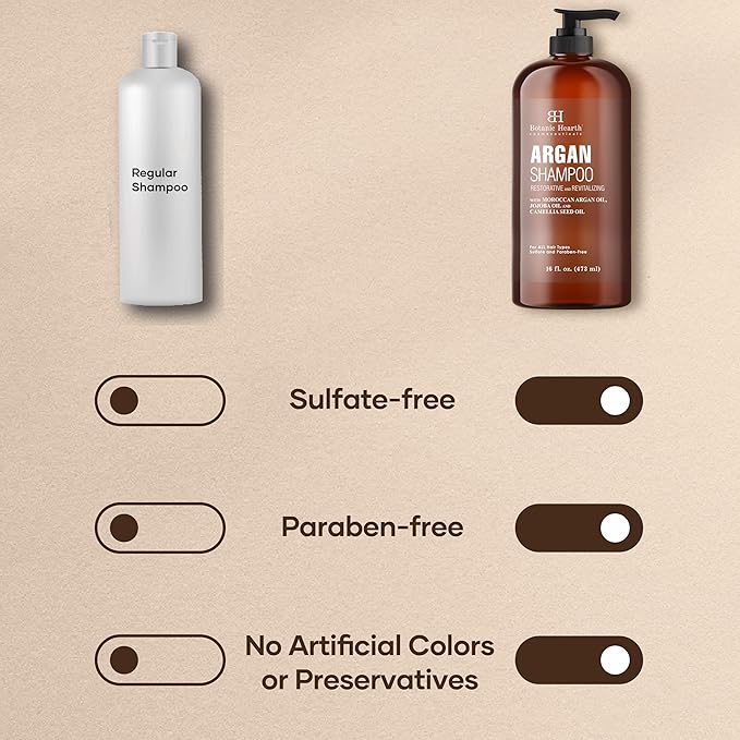 Botanic Hearth Argan Shampoo, Hydrating & Volumizing, Sulfate & Paraben Free, All Hair Types & Color Treated Hair, Men and Women 16 fl oz