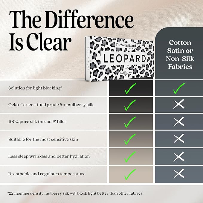 Pure Silk Sleep Mask [100% 6A Mulberry Silk, 22 Momme] Light Blocking Travel Essentials. Eye Masks for Sleeping. Black Oeko-Tex Blindfold. Eye Covers for Men & Women